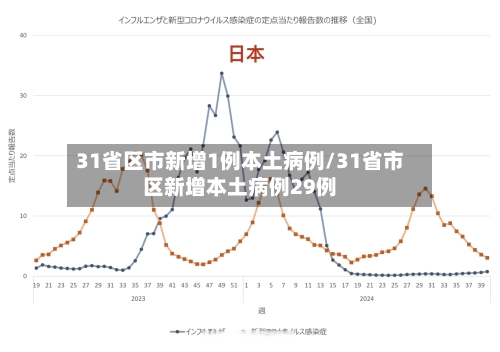 31省区市新增1例本土病例/31省市区新增本土病例29例-第3张图片