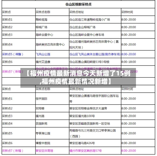 【福州疫情最新消息今天新增了15例,福州疫情最新情况新增】