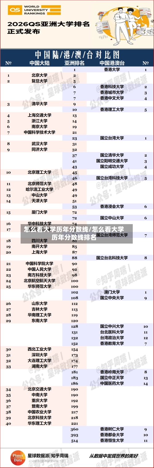 怎么看大学历年分数线/怎么看大学历年分数线排名-第2张图片