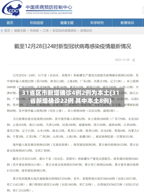 31省区市新增确诊4例2例为本土(31省新增确诊22例 其中本土8例)-第2张图片