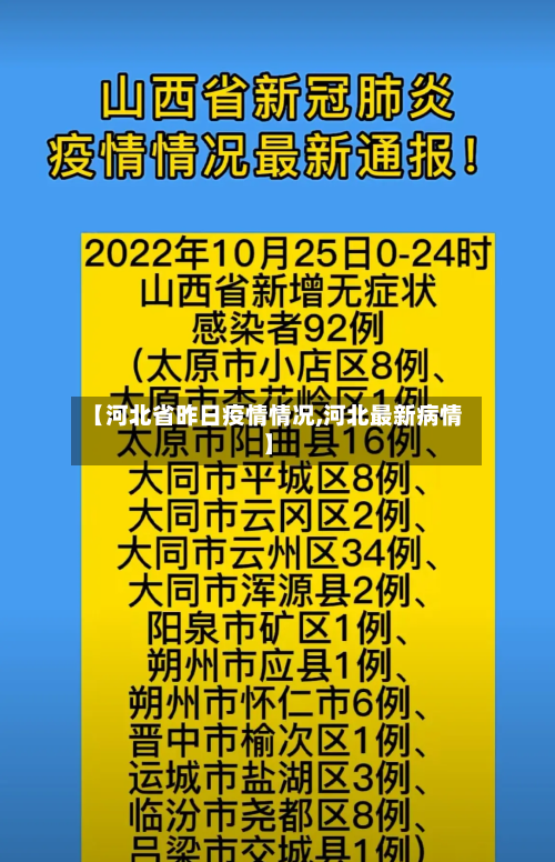 【河北省昨日疫情情况,河北最新病情】-第1张图片