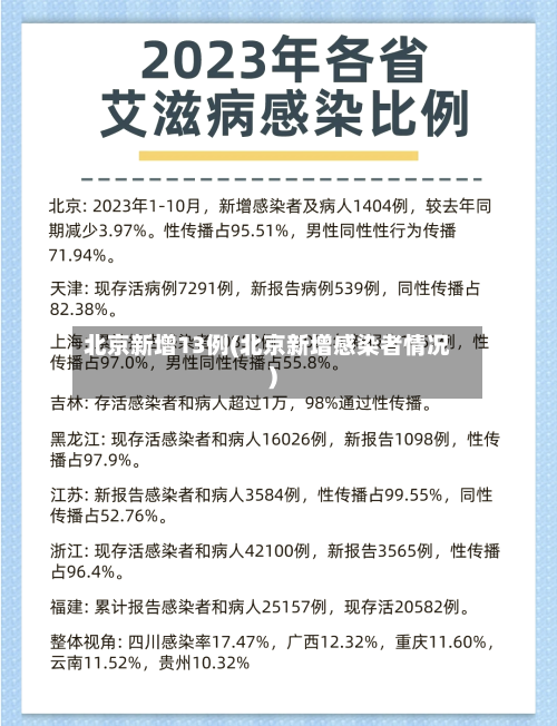 北京新增13例(北京新增感染者情况)-第1张图片