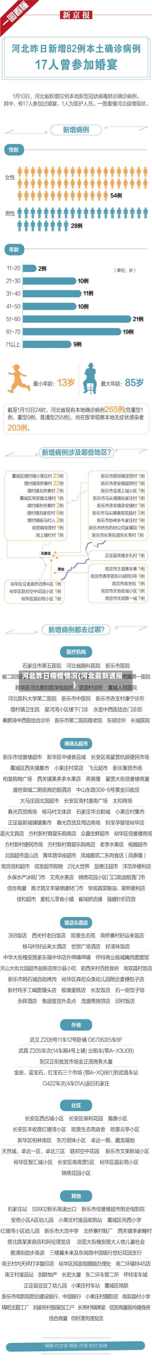 河北昨日疫情情况(河北最新通报)-第1张图片
