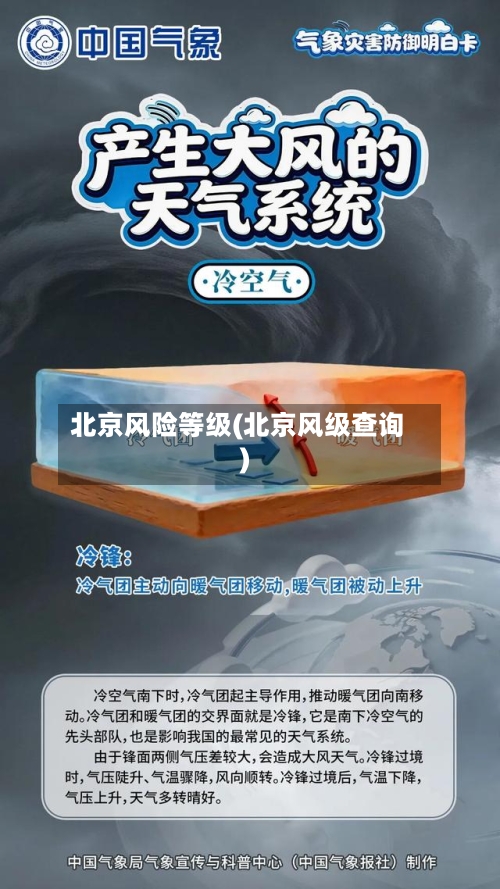 北京风险等级(北京风级查询)-第1张图片