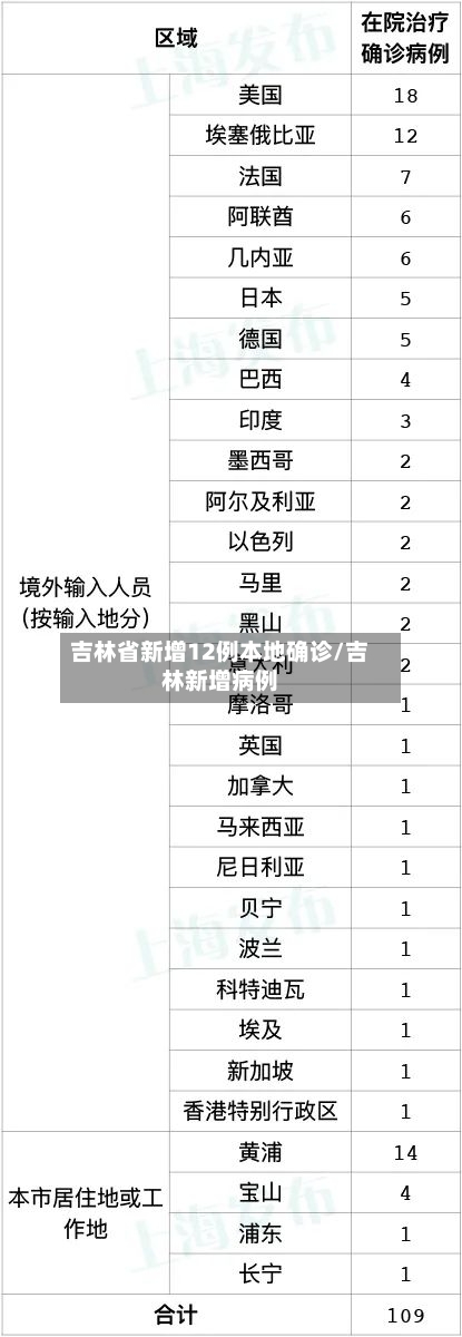 吉林省新增12例本地确诊/吉林新增病例-第1张图片