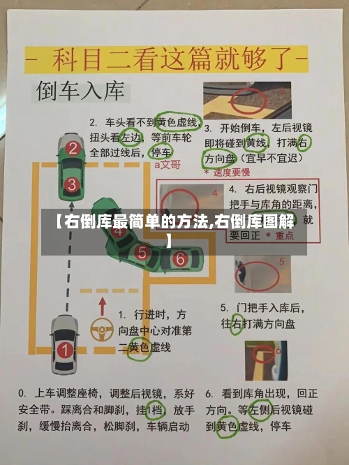 【右倒库最简单的方法,右倒库图解】-第1张图片