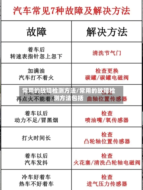 常用的故障检测方法/常用的故障检测方法包括-第1张图片
