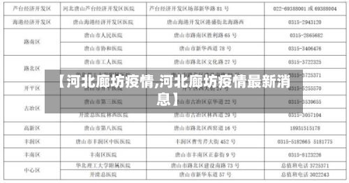 【河北廊坊疫情,河北廊坊疫情最新消息】