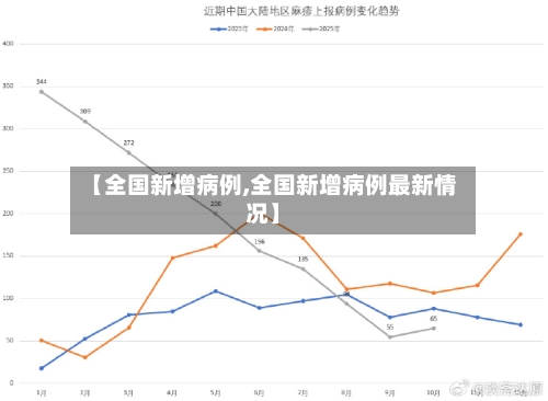 【全国新增病例,全国新增病例最新情况】-第1张图片