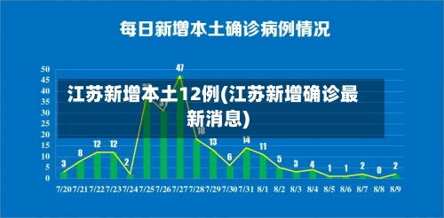 江苏新增本土12例(江苏新增确诊最新消息)-第1张图片