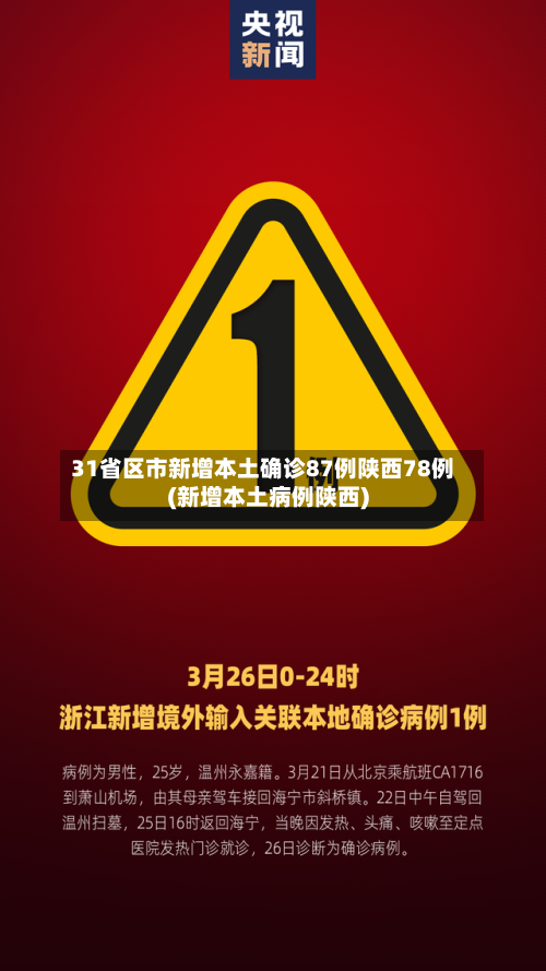 31省区市新增本土确诊87例陕西78例(新增本土病例陕西)-第1张图片