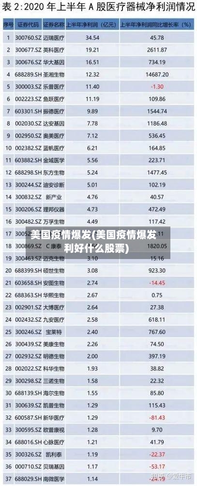 美国疫情爆发(美国疫情爆发利好什么股票)