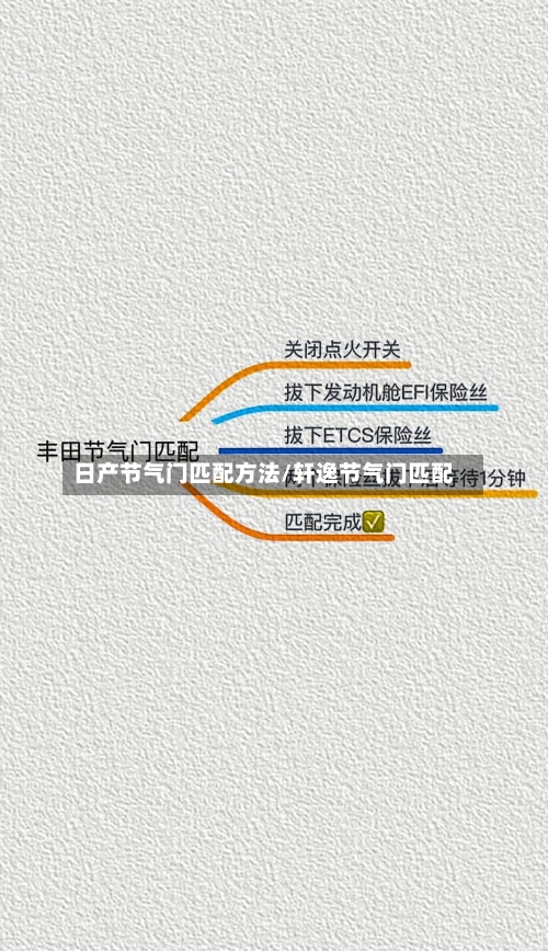 日产节气门匹配方法/轩逸节气门匹配-第1张图片