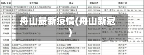 舟山最新疫情(舟山新冠)