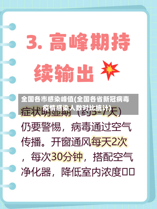 全国各市感染峰值(全国各省新冠病毒疫情感染人数对比统计)-第1张图片