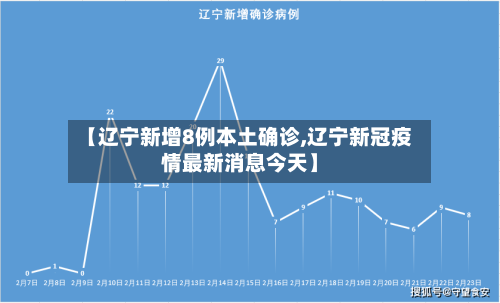 【辽宁新增8例本土确诊,辽宁新冠疫情最新消息今天】-第2张图片
