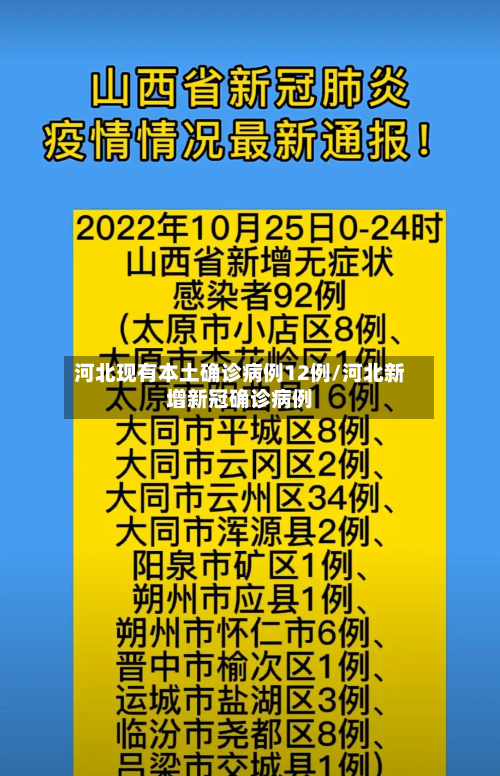 河北现有本土确诊病例12例/河北新增新冠确诊病例-第1张图片