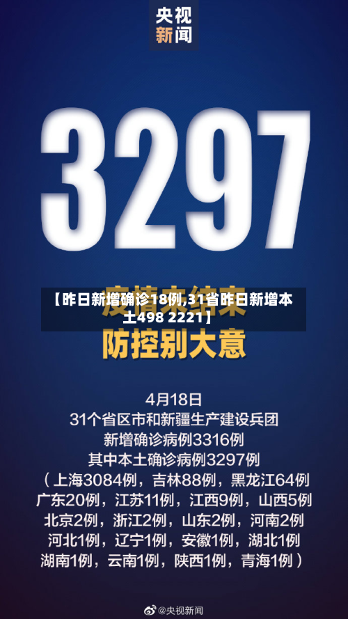 【昨日新增确诊18例,31省昨日新增本土498 2221】-第1张图片