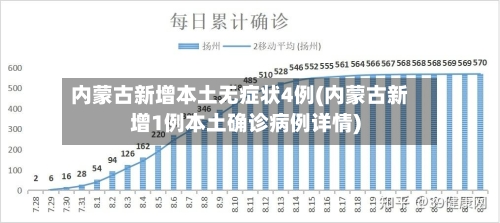 内蒙古新增本土无症状4例(内蒙古新增1例本土确诊病例详情)-第2张图片
