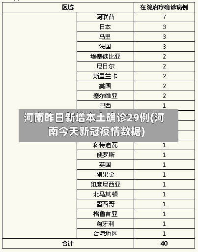 河南昨日新增本土确诊29例(河南今天新冠疫情数据)-第2张图片