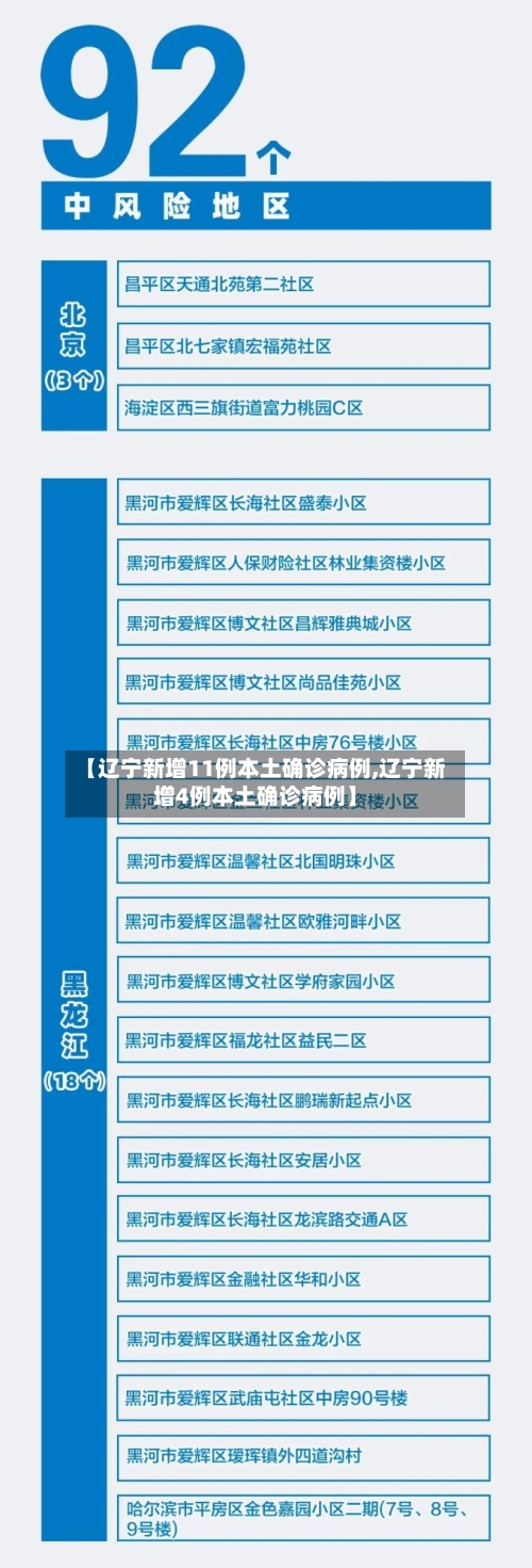 【辽宁新增11例本土确诊病例,辽宁新增4例本土确诊病例】-第2张图片