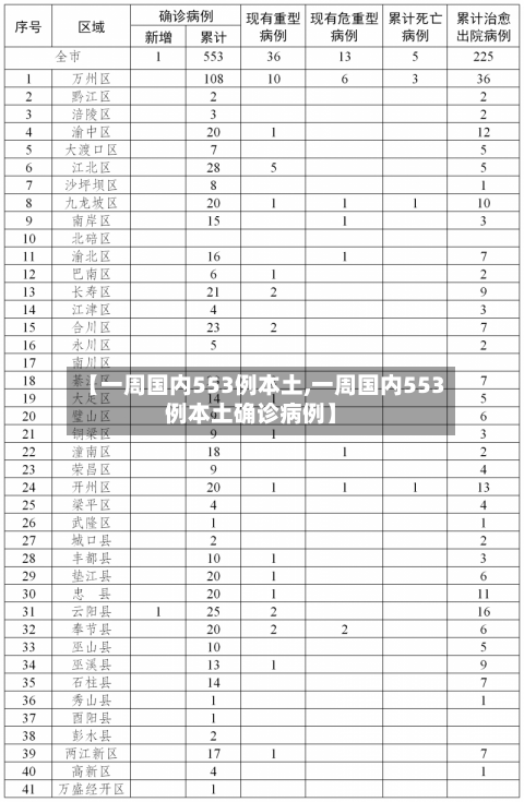 【一周国内553例本土,一周国内553例本土确诊病例】-第3张图片