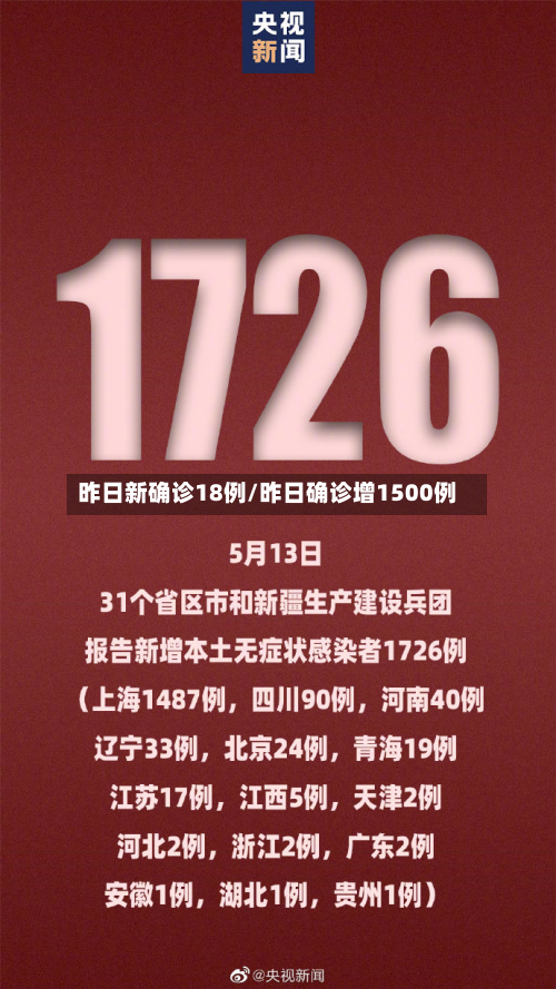 昨日新确诊18例/昨日确诊增1500例-第3张图片