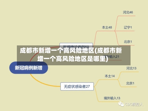 成都市新增一个高风险地区(成都市新增一个高风险地区是哪里)