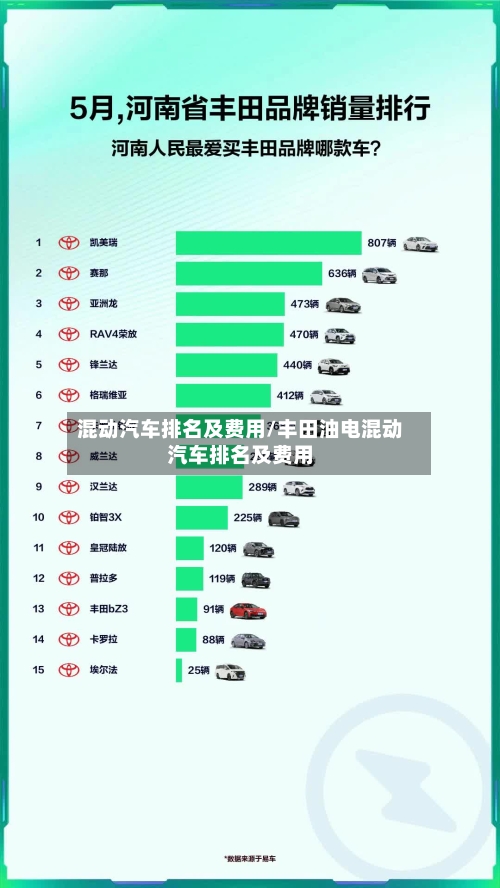 混动汽车排名及费用/丰田油电混动汽车排名及费用-第1张图片