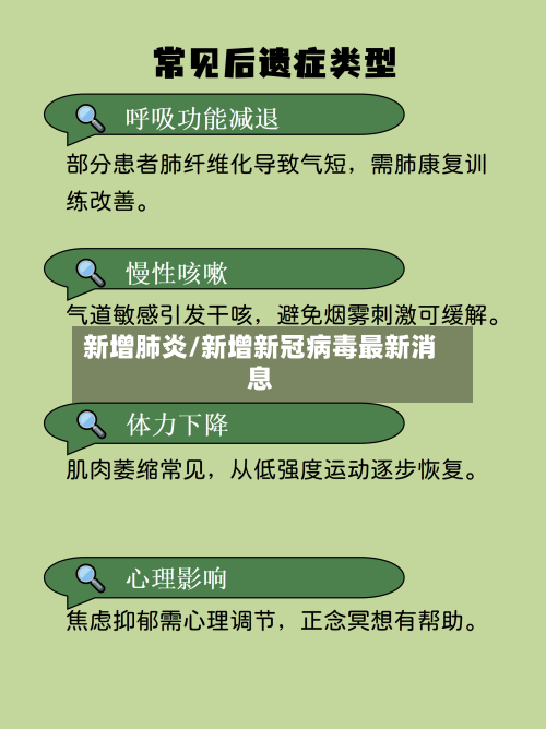 新增肺炎/新增新冠病毒最新消息-第1张图片