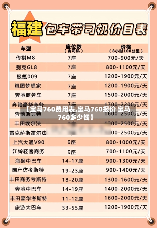 【宝马760费用表,宝马760报价 宝马760多少钱】-第2张图片
