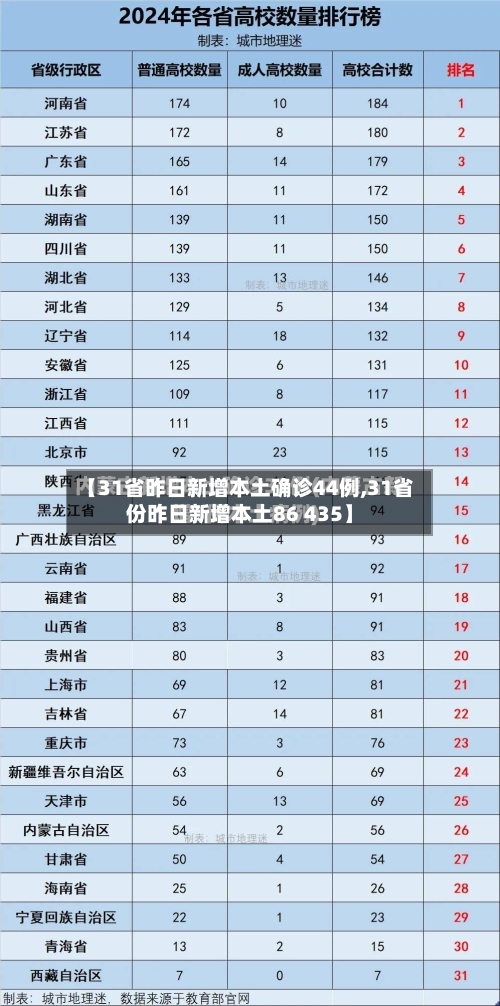 【31省昨日新增本土确诊44例,31省份昨日新增本土86 435】-第1张图片