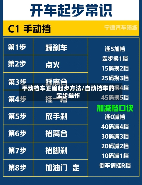 手动档车正确起步方法/自动挡车的起步操作