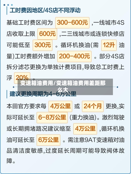 变速箱油费用/变速箱油费用差距那么大-第1张图片