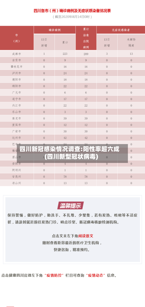 四川新冠感染情况调查:阳性率超六成(四川新型冠状病毒)-第3张图片