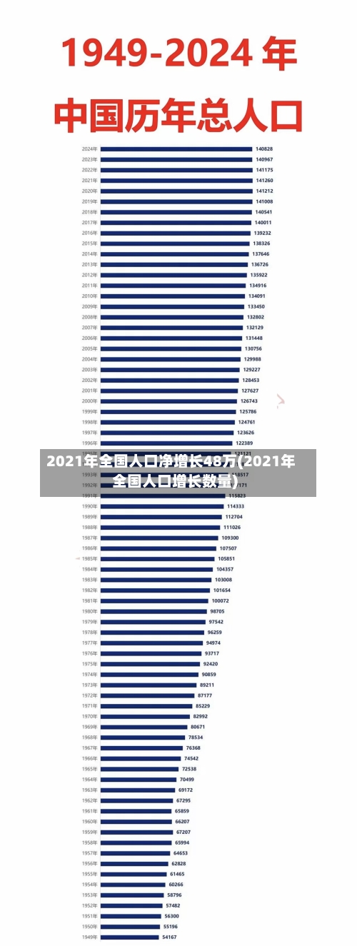 2021年全国人口净增长48万(2021年全国人口增长数量)
