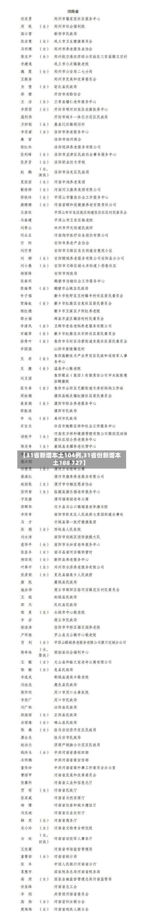 【31省新增本土104例,31省份新增本土188 727】-第2张图片