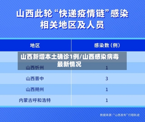 山西新增本土确诊1例/山西感染病毒最新情况
