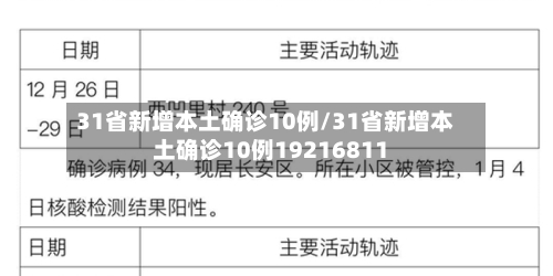 31省新增本土确诊10例/31省新增本土确诊10例19216811