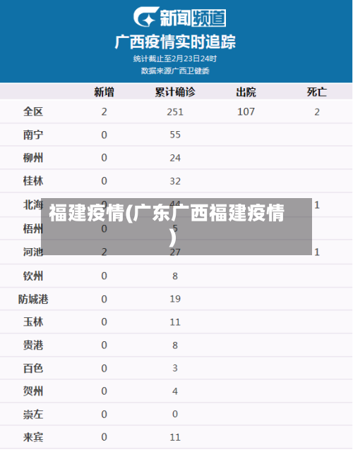 福建疫情(广东广西福建疫情)-第3张图片