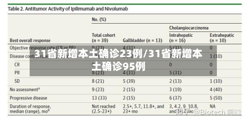 31省新增本土确诊23例/31省新增本土确诊95例-第3张图片