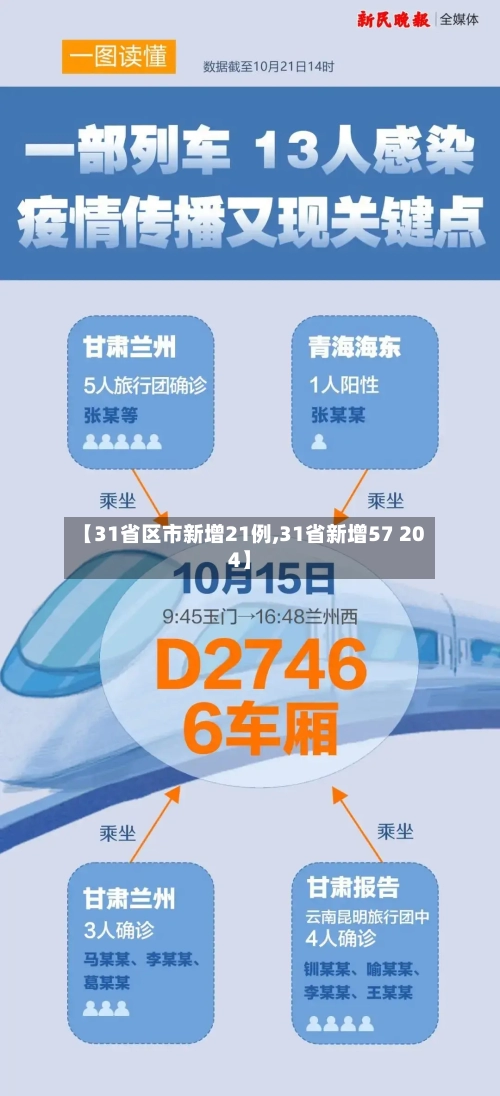 【31省区市新增21例,31省新增57 204】