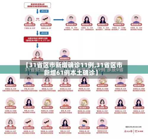 【31省区市新增确诊11例,31省区市新增61例本土确诊】