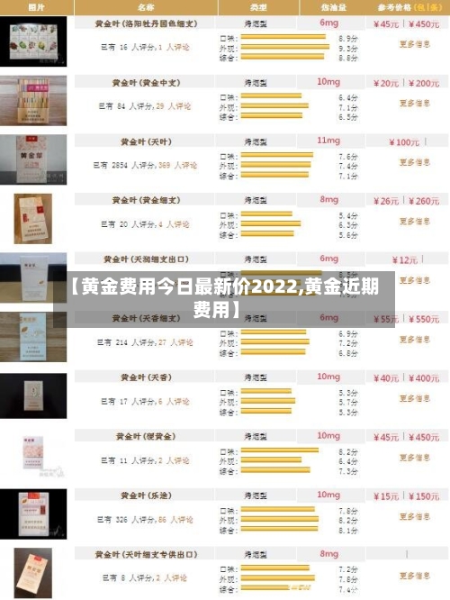 【黄金费用今日最新价2022,黄金近期费用】