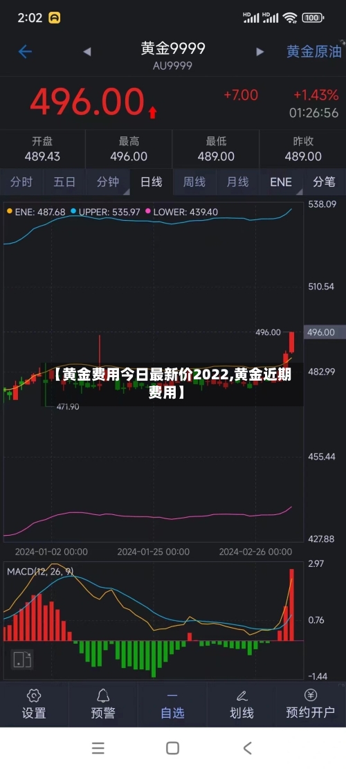 【黄金费用今日最新价2022,黄金近期费用】-第2张图片