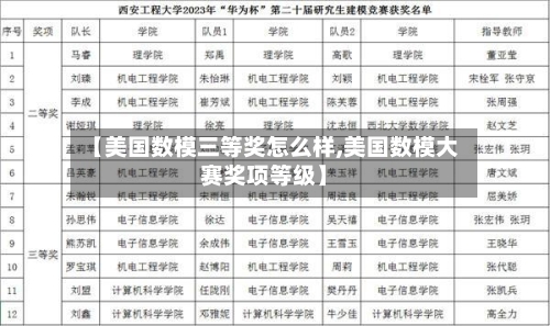 【美国数模三等奖怎么样,美国数模大赛奖项等级】-第1张图片