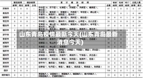 山东青岛疫情最新今天(山东青岛最新消息今天)-第1张图片