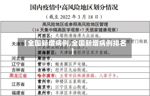 【全国新增病例,全国新增病例排名】