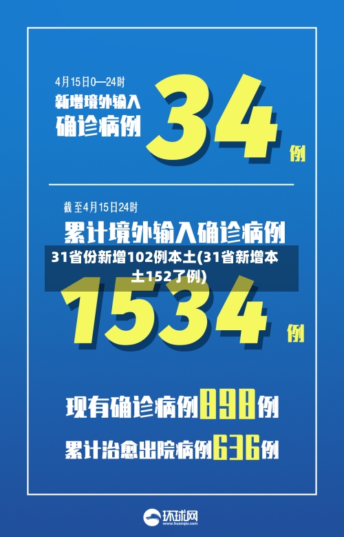 31省份新增102例本土(31省新增本土152了例)-第2张图片