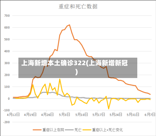 上海新增本土确诊322(上海新增新冠)